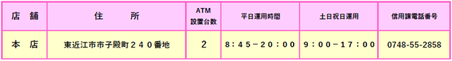 ＡＴＭ設置場所と稼働時間